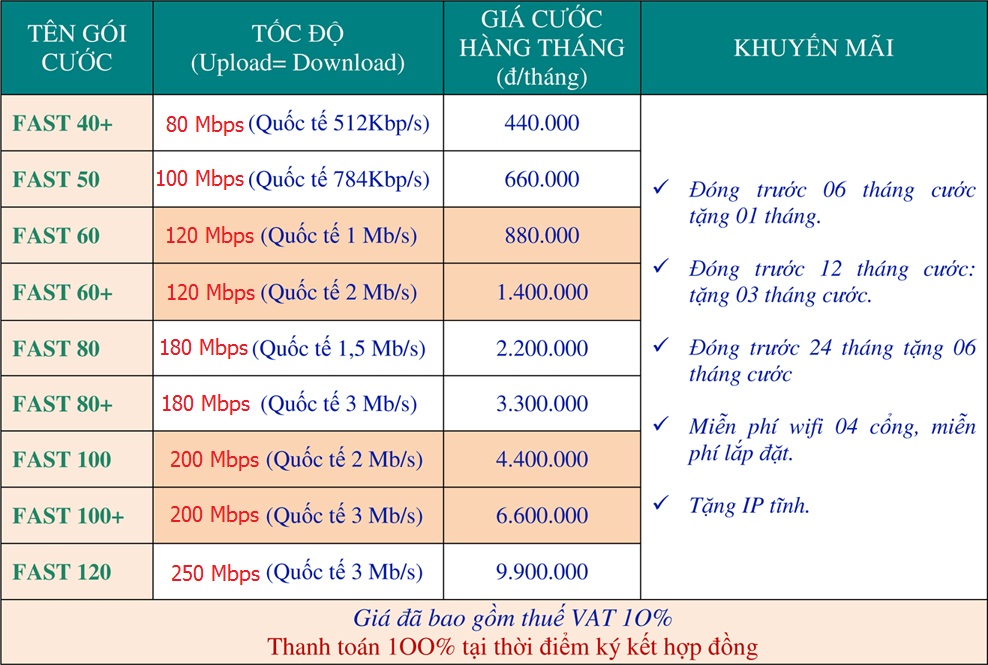 cáp quang doanh nghiệp