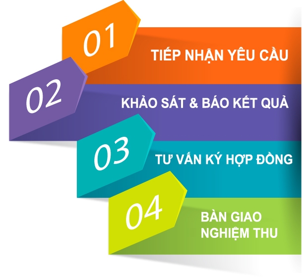 quy trình lắp cáp quang viettel