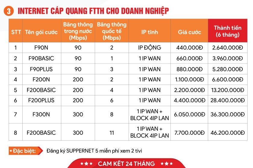 gói cáp quang doanh nghiệp