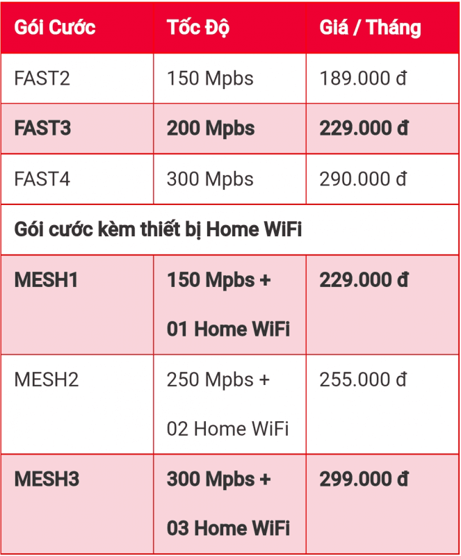 giá cước wifi viettel thủ dầu một