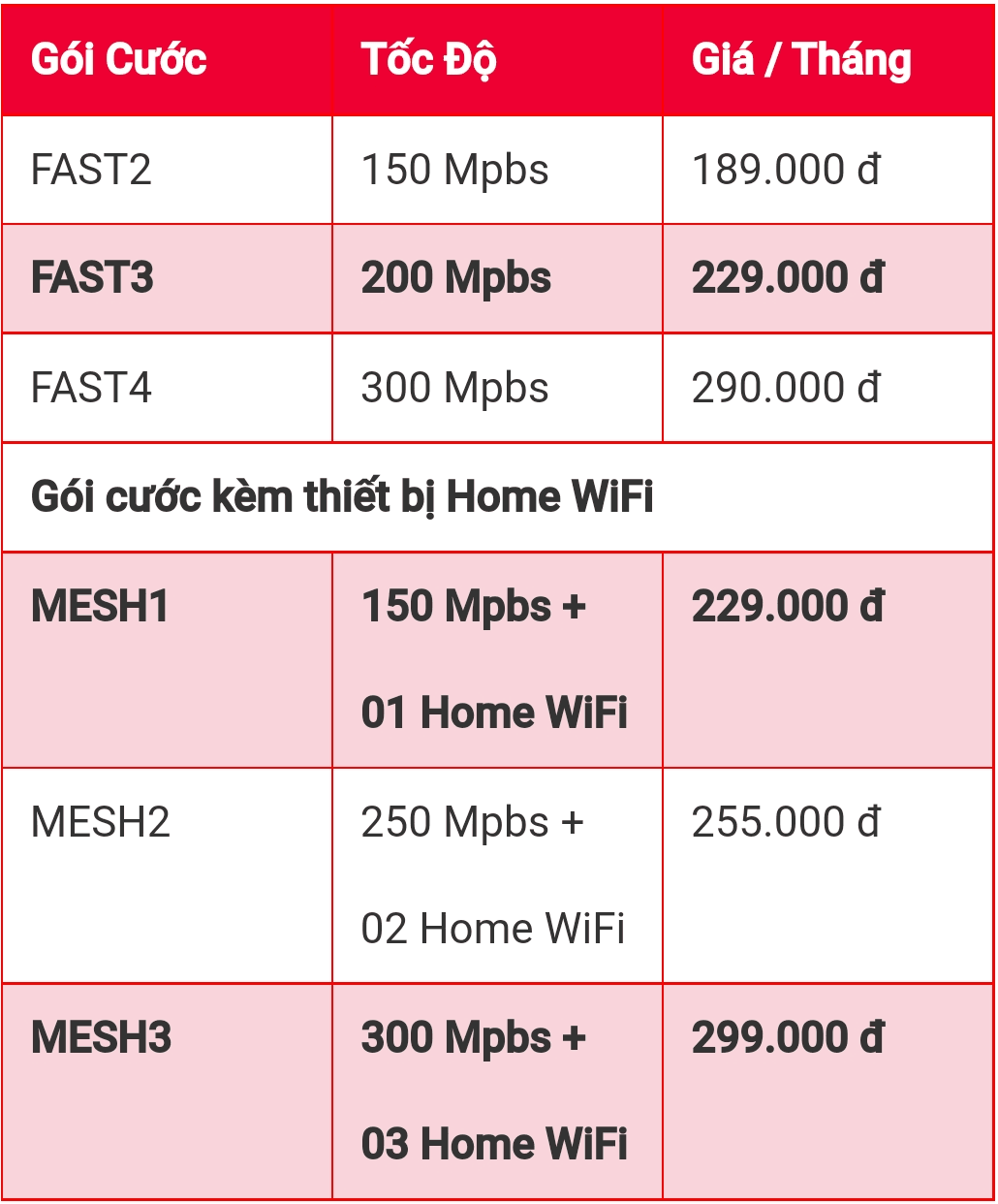 giá cước wifi viettel thủ dầu một