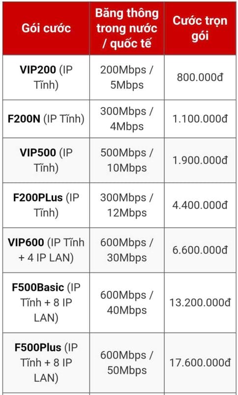 Gói cáp quang internet Viettel cho doanh nghiệp lớn