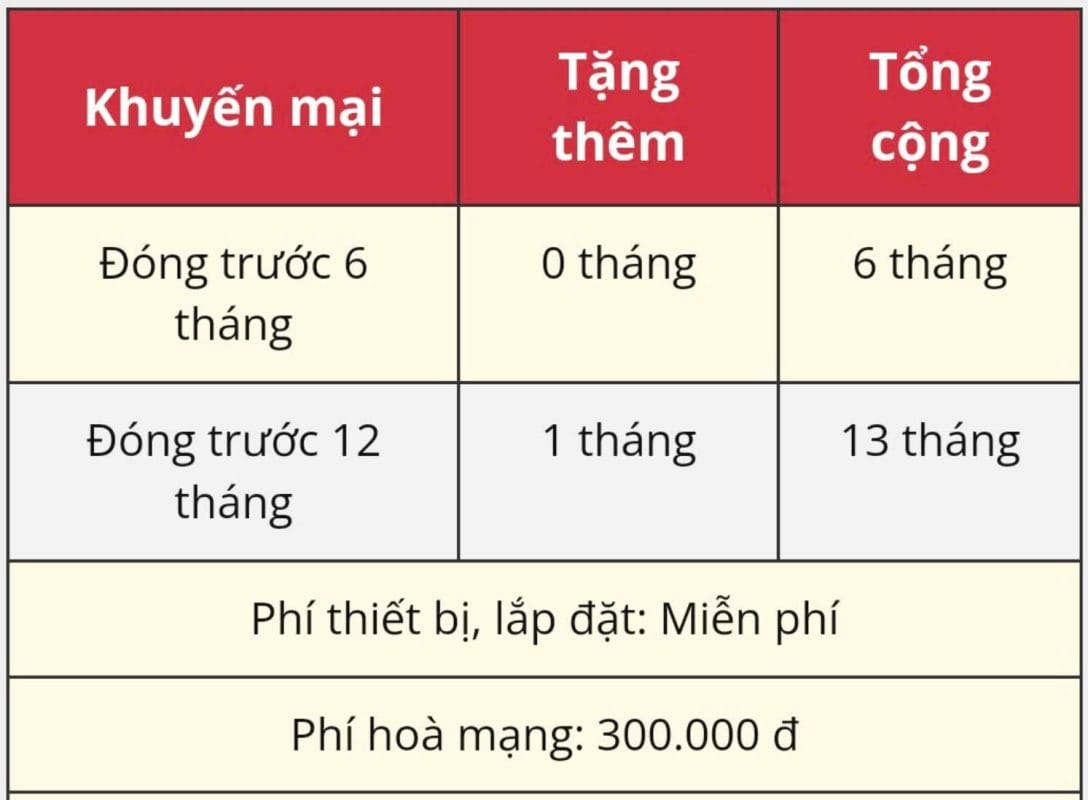 ưu đãi lắp đặt wifi viettel