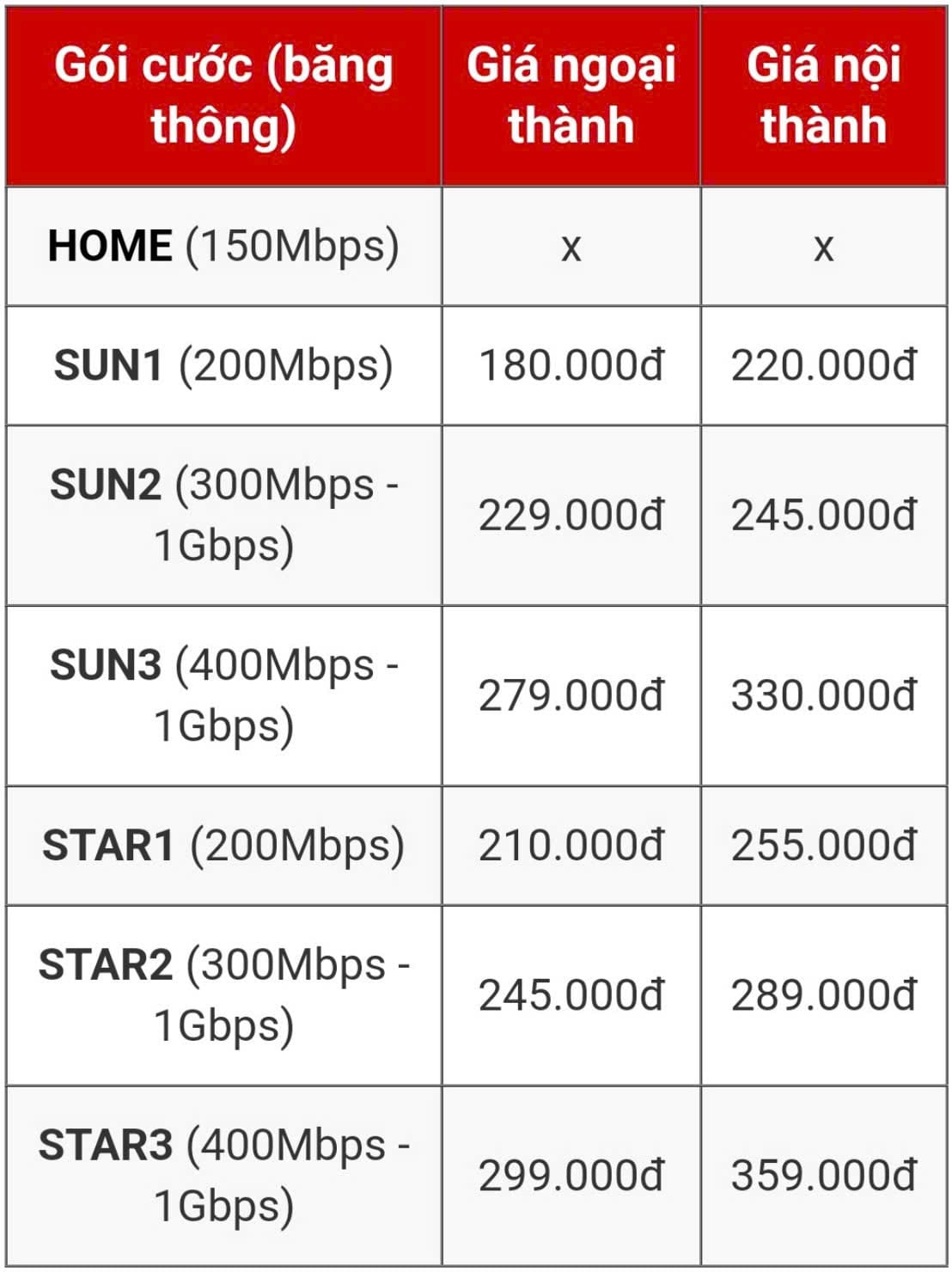 bảng giá cước wifi viettel đơn lẻ